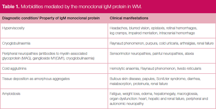 Waldenstrom’s Macroglobulinaemia: Belgian Hematology Society Guidelines ...