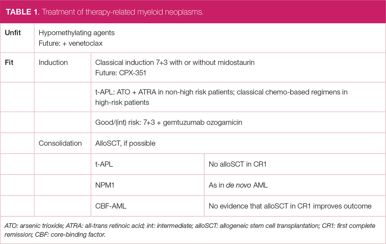 Therapy-related myeloid neoplasms: epidemiology, pathogenesis and ...