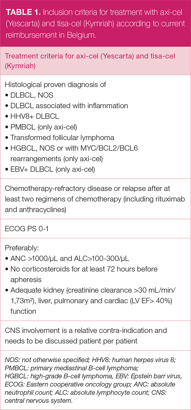 BHS Guidelines On The Management Of Relapsed And Refractory Diffuse ...