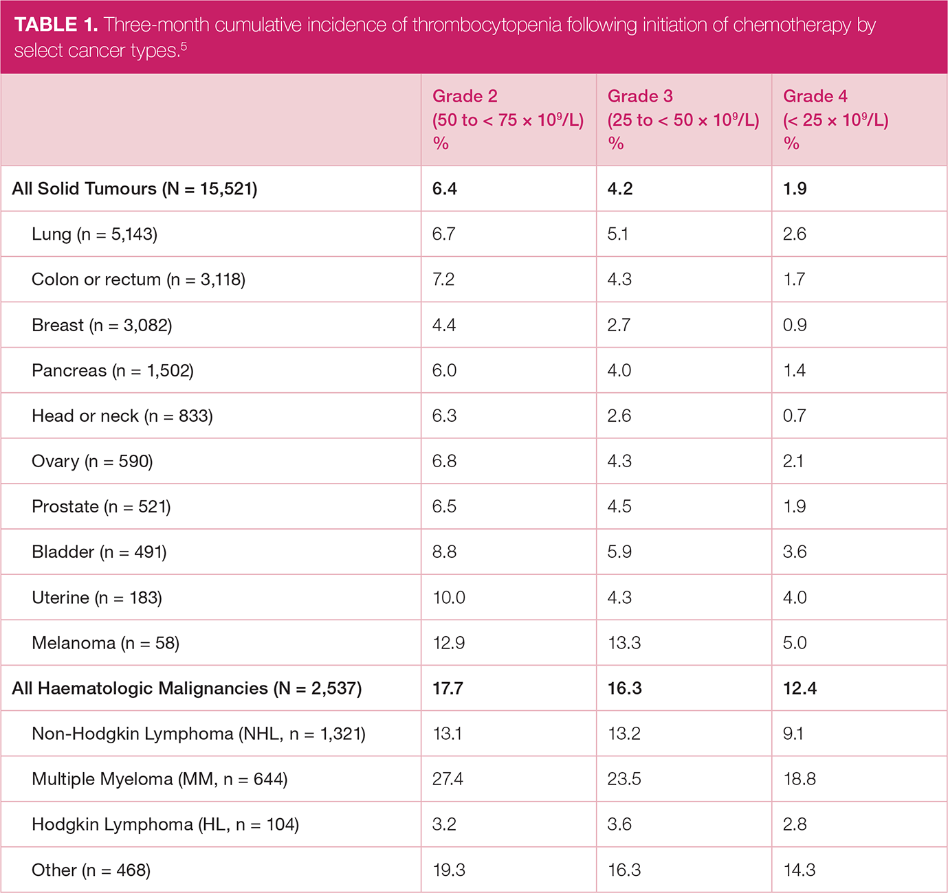 The Role Of Thrombopoietin Receptor Agonists In The Management Of 